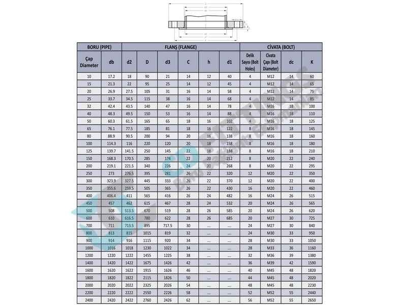 pn16-en-1092-1-type-02-din-2642
