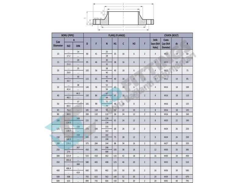 Pn40 En 1092 1 Type 11 Din 2635